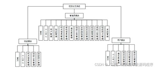 Java校友社交系統(tǒng) 設(shè)計(jì)、實(shí)現(xiàn)與部署全流程解析